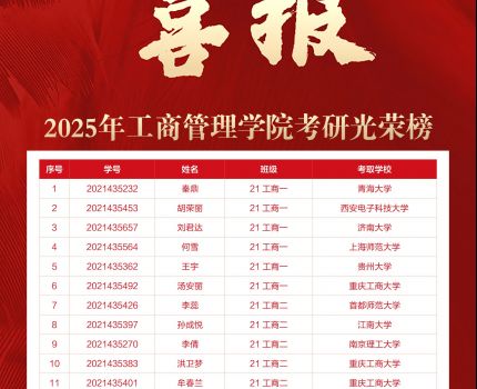 我院2025年考研喜报!