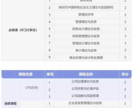 重庆工商大学会计在职课程培训班2025年招生简章
