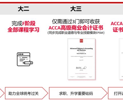 重庆工商大学会计学专业ACCA实验班2025级招生简章