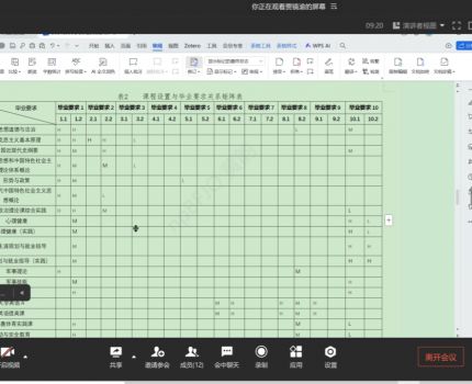国际商务系召开2025级培养方案修订专题教研会