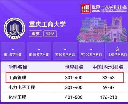 喜报！我院工商管理学科再次上榜2025年中国软科世界一流学科排行榜