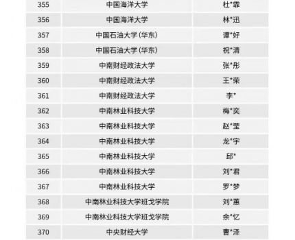 会计学院国际项目六名学子荣获2025年度ACCA优秀学生称号