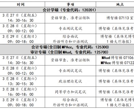 重庆工商大学会计学院2026年硕士研究生招生复试和录取工作公告