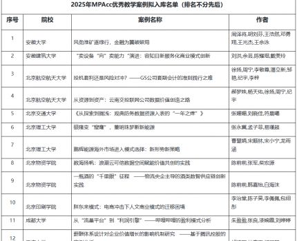 我院一篇教学案例获批2025年MPAcc优秀教学案例入库