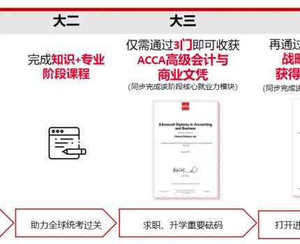 重庆工商大学会计学专业ACCA实验班2026级招生简章