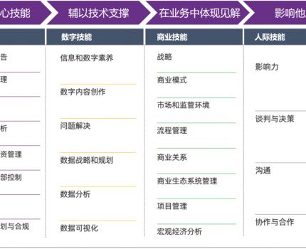 重庆工商大学会计学专业CIMA实验班2026级招生简章