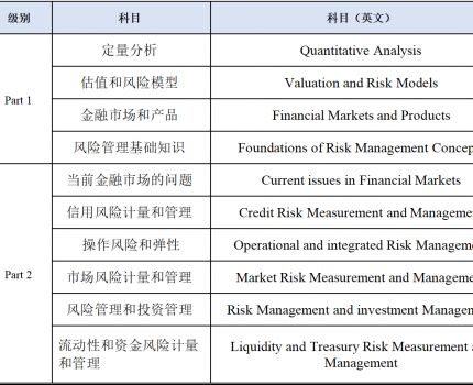 重庆工商大学FRM&reg;（金融风险管理师）项目班招生简章