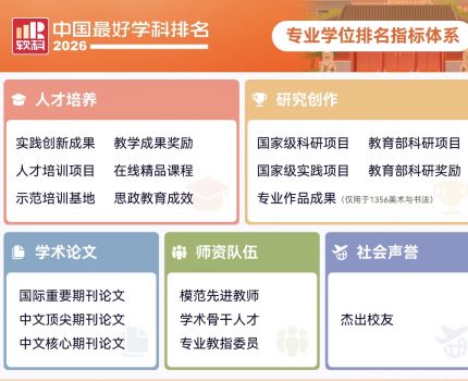 再创佳绩！重庆工商大学工商管理学跻身全国前14%